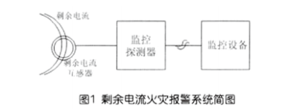 剩余電流火災(zāi)報(bào)警系統(tǒng)組成及設(shè)置范圍