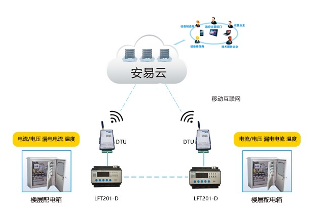 智慧用電安全技術服務系統