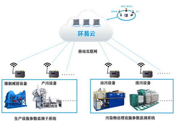 智慧用電監管系統-濰坊環保智慧用電安裝公司