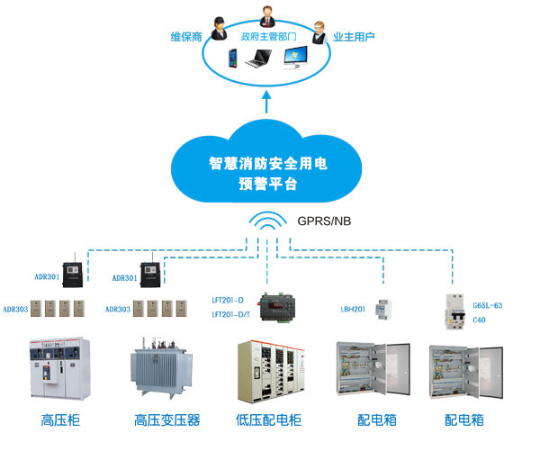 安全用電智能集成系統-安全智能用電集成系統