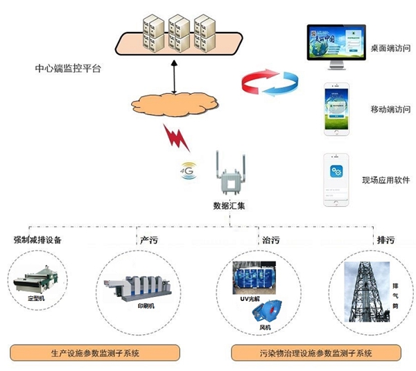 企業用電量智能管控-企業現場端用電監控設備-系統