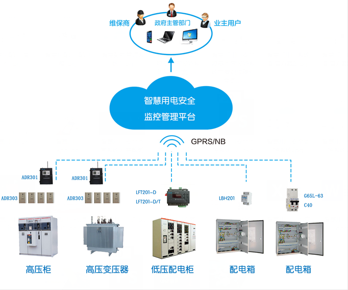 電氣火災智能監控系統（電氣火災監控和預防解決方案）