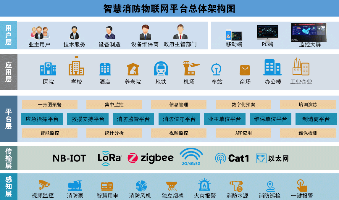 消防設施物聯網監控系統-消防設備聯網監測系統