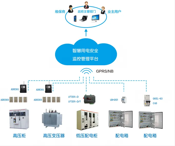 滅弧式電氣防火保護(hù)裝置