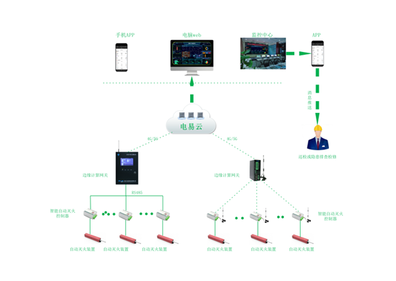 配電柜自動滅火系統(一種配電柜智能自動滅火系統)