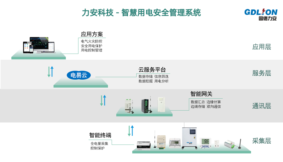 智慧用電智能探測報警設備(一種用電智能探測報警設備)